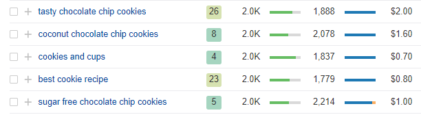 ahrefs keywords volume filter