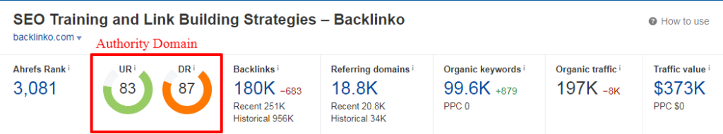 backlink-authority