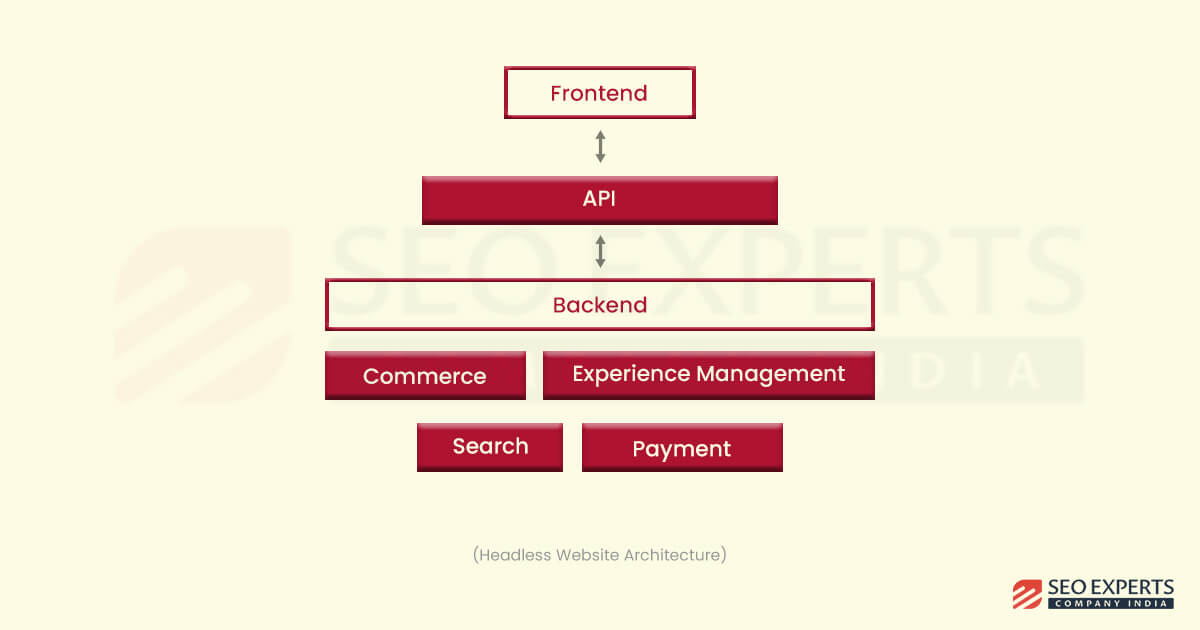 headless website architecture